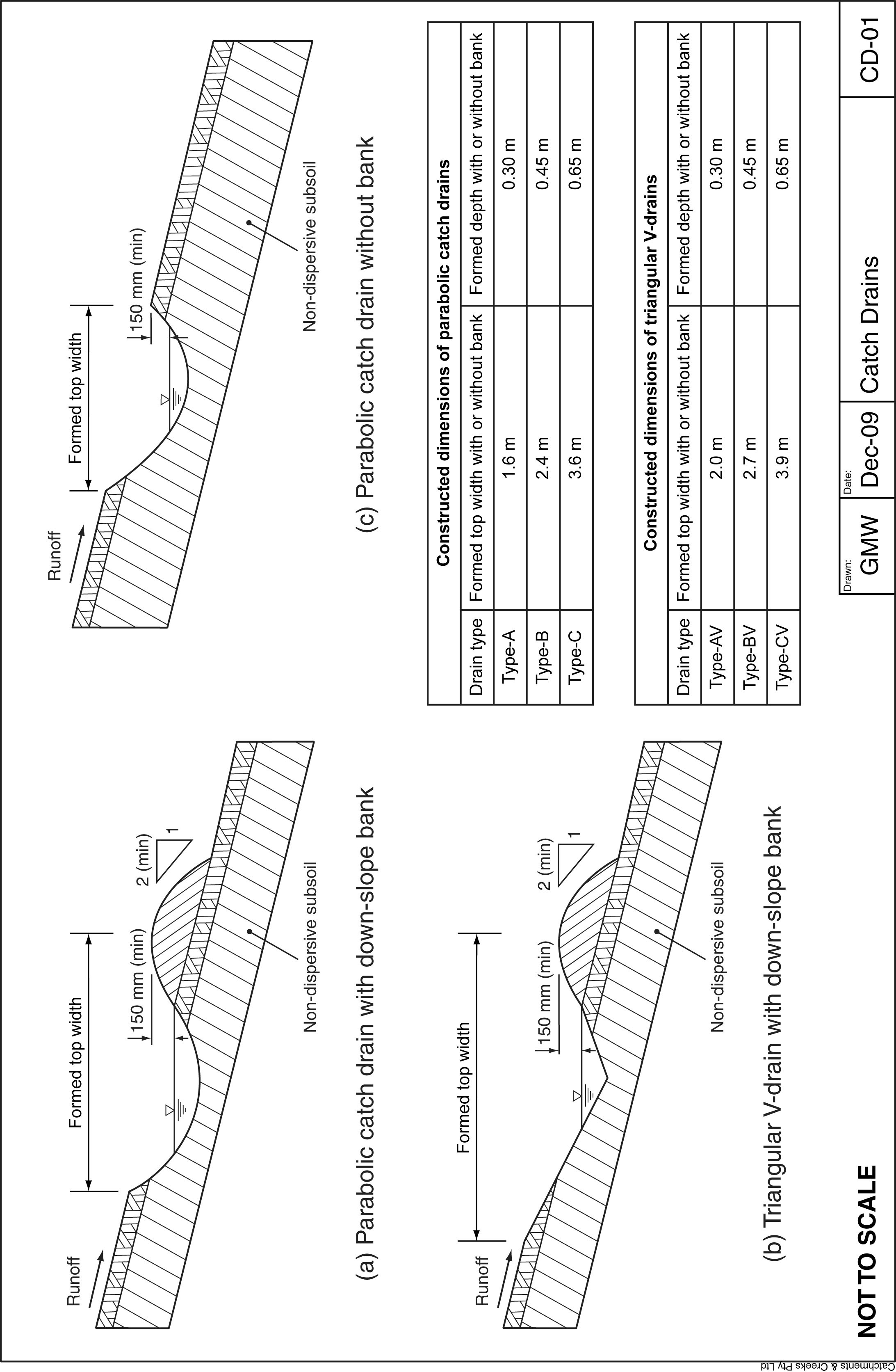 Drainage Structures Catchments & Creeks PTY Ltd