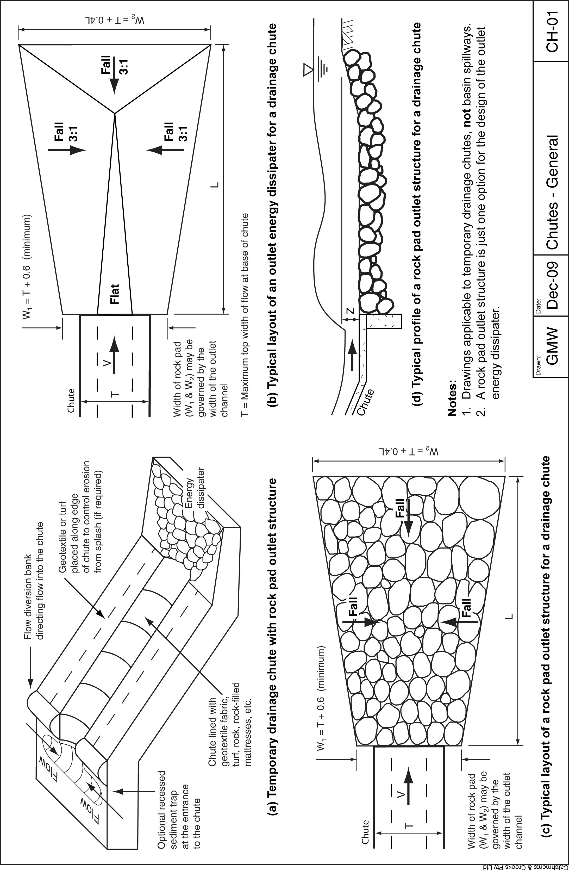 Drainage Structures Catchments & Creeks PTY Ltd